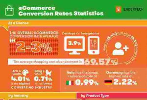 eCommerce-conversion-rate-statistics
