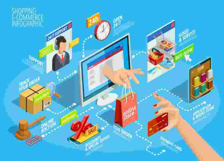 Shopping online isometric infographic