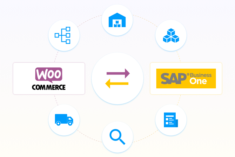 Integrate WooCommerce With SAP Business