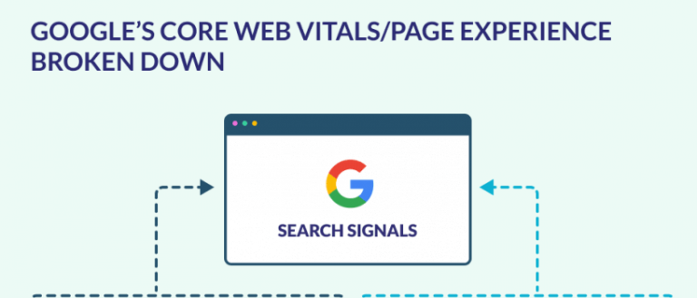 Google-Core-Web-Vitals