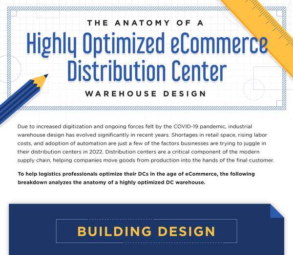 Highly-Optimized-eCommerce-Fulfillment-Center-Warehouse